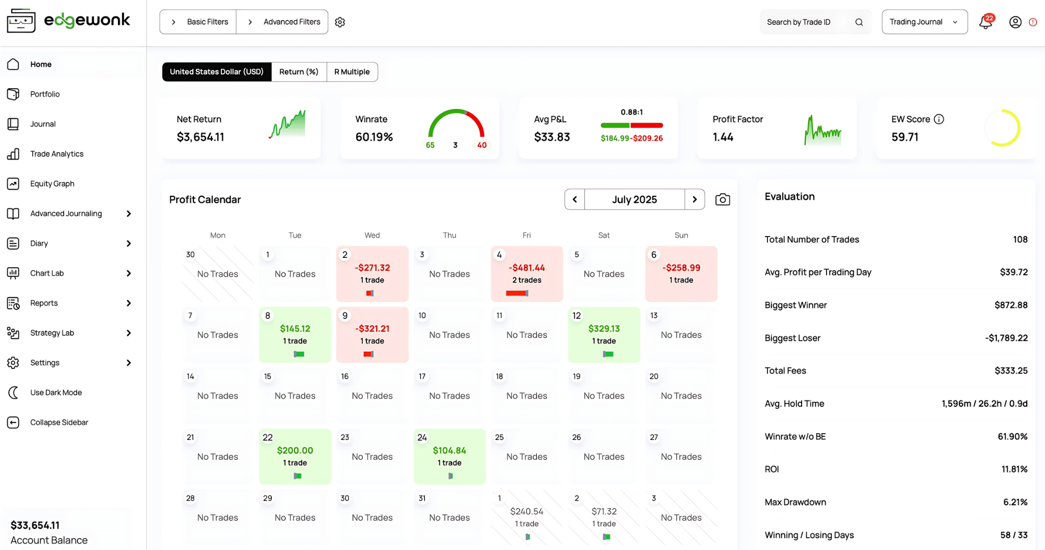 Edgewonk dashboard